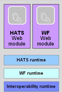 WebFacing New Features (2) Interoperability with HATS WebFacing application and HATS application can be