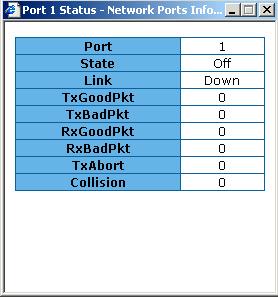 5-3. Port Statistics The