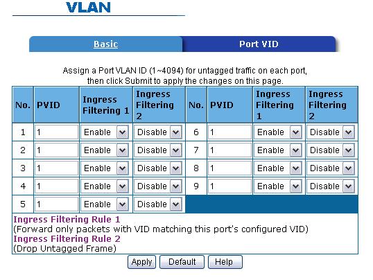 5-4-7-2. Port VID Configure port VID settings From the main Tag-based (IEEE 802.1Q) VLAN page, click Port VID Settings.
