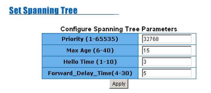5-4-8. Set Spanning Tree The Spanning-Tree Protocol (STP) is a standardized method (IEEE 802.1D) for avoiding loops in switched networks.