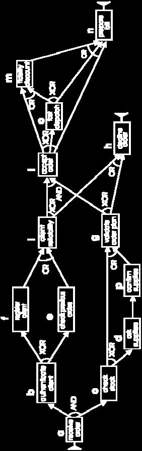 abcfgilon s 12 : acdbfigln s 16 : acbidgln Basic induction scheme 1. Mine a Dependency Graph encoding a minimal set of precedence links 2.