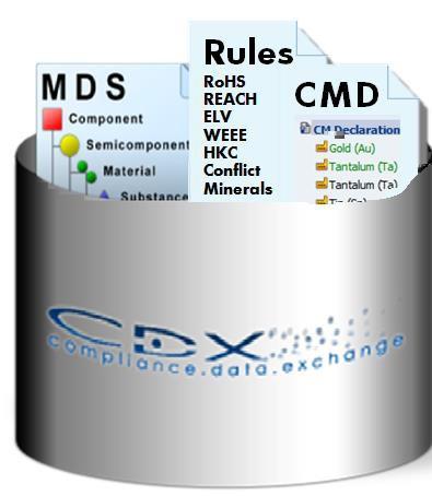 The CDX User Manual contains concise information explaining the CDX system, yet assumes familiarity with the industry principles involved This tutorial and similar supplemental materials provide