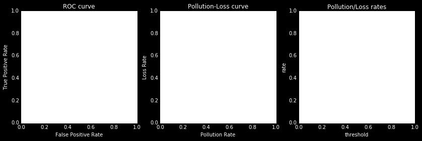 Fig. 10: ROC curves, Loss rates, Pollution rates 5 Structure of 2016 CMS data and future work To order to apply this strategy to 2016 data, one needs to update the list of features.