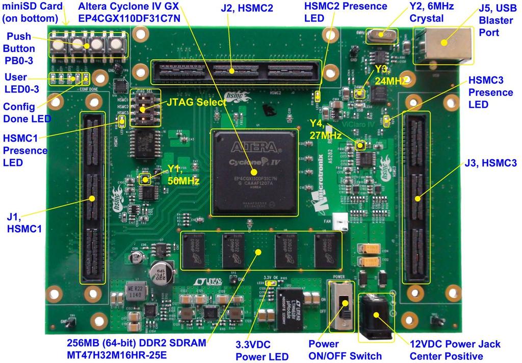 ViClaro IV-GX Overview A picture of the ViClaro IV-GX Video Host board is shown in Figure 1 below. Figure 8: ViClaro IV-GX Video Host Board POWER SUPPLY The board is powered from a 2.