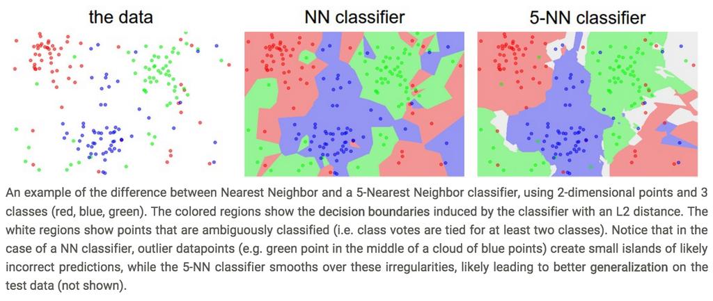 K-nearest neighbor classifier Which classifier is more robust to