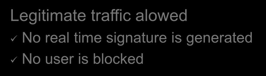No user is blocked Legitimate User