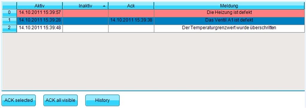 Alarm Management Visualization in CoDeSys V3 Additional Functions Starting from CoDeSys Version 3.