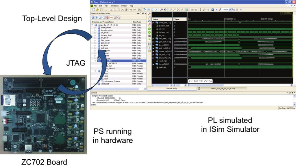 Objective X-Ref Target - Figure 1 Top-level Design JTAG PS Running In Hardware PL Simulated In ISim Simulator ZC702 Board XAPP744_01_090512 Figure 1: Zynq-7000 AP SoC HIL Solution Overview Objective