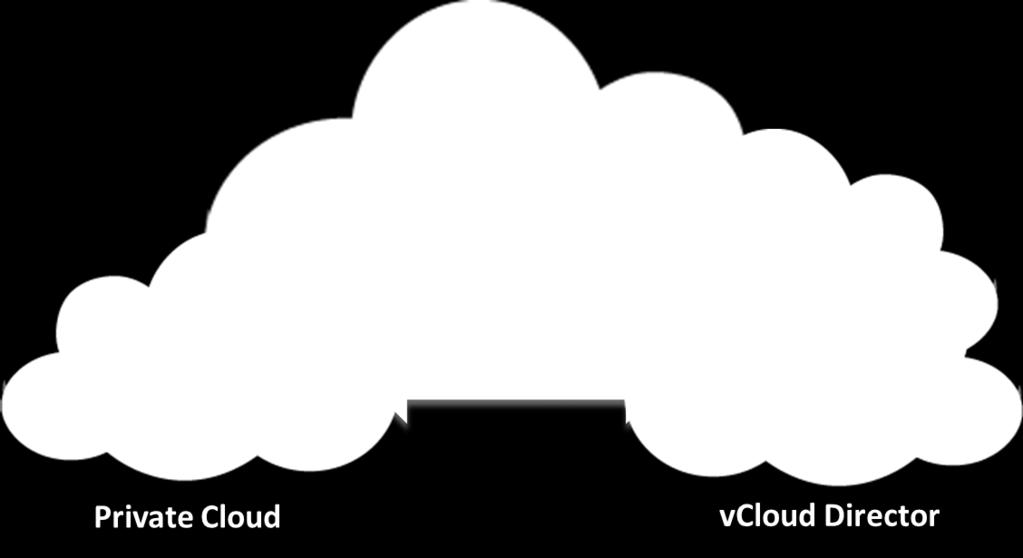 Connecting an endpoint to vcloud Director using the vcac portal An endpoint represents an infrastructure source.