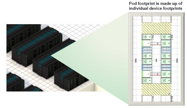 Schneider Electric Data Center Science Center White Paper 260 Rev 0 3 When groups of racks and the commonly available power and cooling resources are examined, optimal deployment sizes and