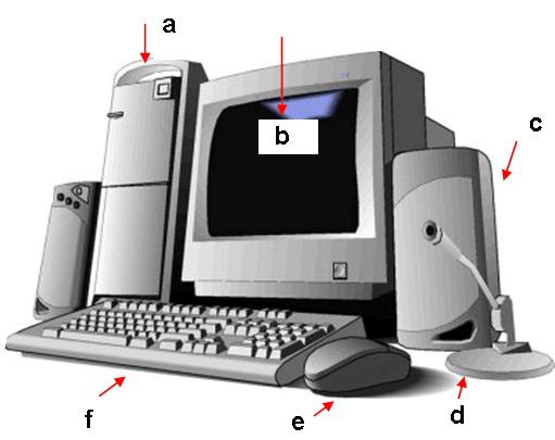 Computer Applications Final Review COMPUTER BASICS REVIEW Look at the following picture and complete each statement below: 1. Label a above is referring to the: A. mouse B. Case C. CPU D. RAM 2.