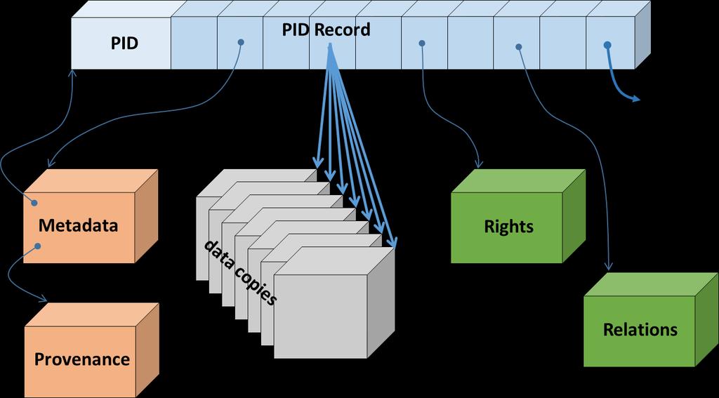 PID resolution to state information PID Information Type WG & PID Kernel Information WG