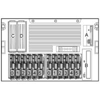 Storage 1-inch Drive Locations 2X 0-5 A B Two 6 x1 inch Wide Ultra3 SCSI Hard Drive Cages 1.