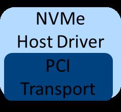 Standardized Latency Test r Determine latency to access an NVMe PCIe SSD