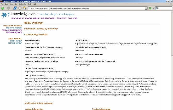 Metadata associated with the Ontology User Review User Ratings of