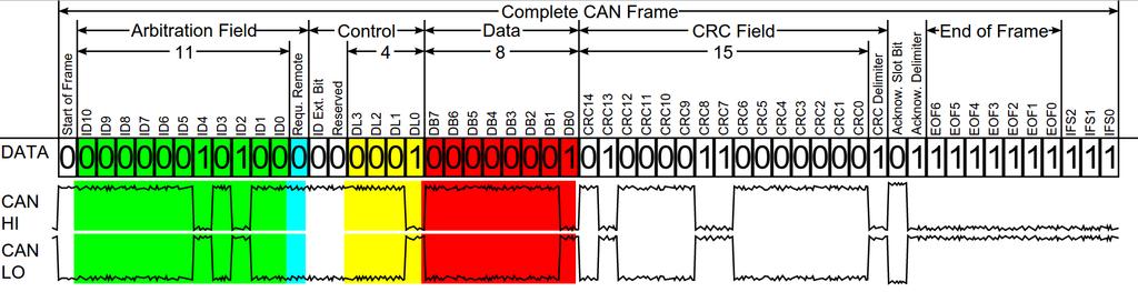 CAN Frame Identifier can0 can0 can0 can0 can0 can0 442 440 442 440 620 442 Size Data [8] [8] [8]