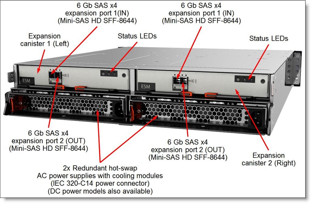 The following figure shows the rear of the Storwize V3700 Expansion Unit. Figure 6.