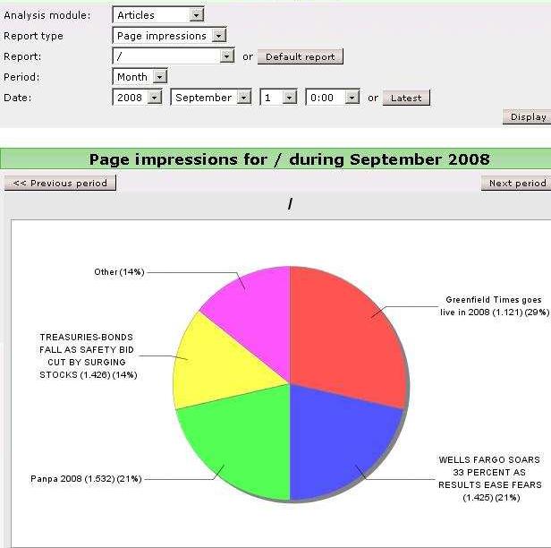 Polopoly Statistics Module: Polopoly Statistics Module is available for reportng purposes as part of the Polopoly personalization engine, Polopoly Relationship Manager.