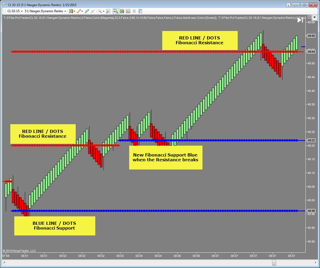 INDICATOR DESCRIPTION SECTION Fibonacci Support and Resistance that is a combination of 10 timeframes of 4