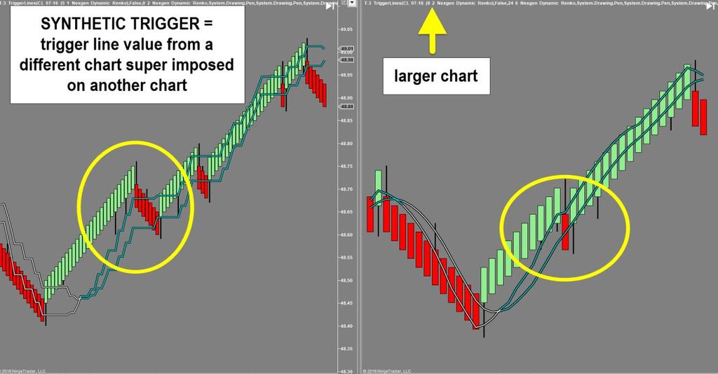 T-3 Synthetic Trigger Lines This indicator is the " SAME " as our T3 Trigger Lines, the difference in this