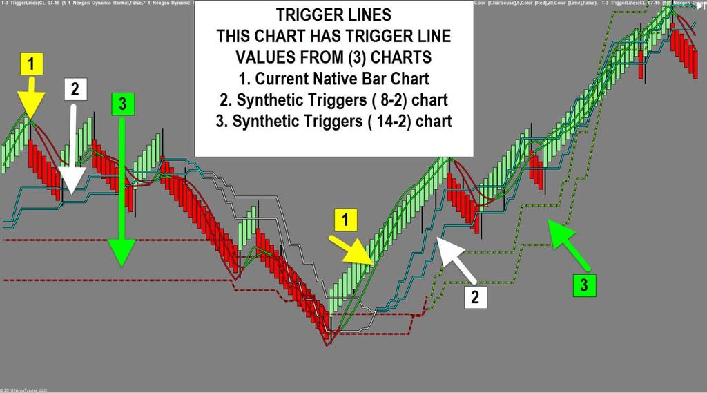 left chart ) super imposed on a smaller timeframe chart ( right chart below ).
