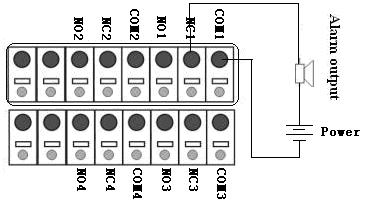 Alarm output: Digital Video Recorder User Manual The DVR has 4-channel relay alarm output, which just give on/off signal to external alarm. The status of these pin are illustrated as Fig. 2.7.