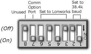 Installation 2 Set the Comm Selector DIP switches DS1 and DS2 on SW3 for 38.4k Communications speed. This is the speed at which the LON-OC speaks to the RTU Open. It is fixed at 38.4k. 3 Set the Comm Selector DIP switches DS3 through DS6 on SW3 for LonWorks.