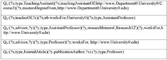 Lecture Notes in Computer Science: Authors Instructions 11 Fig. 6. Queries Query 1 searches for the teaching assistants of a particular course who have a masters degree from a particular university.