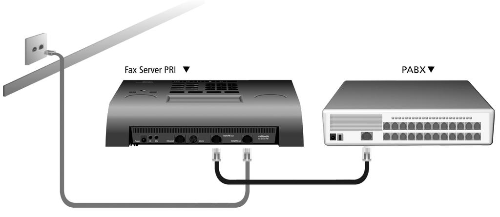 2.3 Connecting to E1 primary rate ISDN This only applies to the model for ISDN primary rate. The Fax Server PRI is connected in series with the PBX.