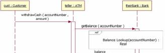 loop in the sequence diagram uses a Boolean test to verify if the loop sequence should be run When you get to the loop combination fragment a test is done to see if the value of the entry condition