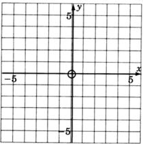 440 CHAPTER 7. GRAPHING LINEAR EQUATIONS AND INEQUALITIES IN ONE AND TWO VARIABLES 7.3 Plotting Points in the Plane 3 7.3.1 Overview The Plane Coordinates of a Point Plotting Points 7.3.2 The Plane Ordered Pairs We are now interested in studying graphs of linear equations in two variables.