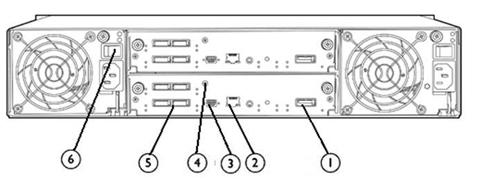 Configuration Information Dual Controller MSA2000sa G2 1. Expansion Port 4. Service Port 2. Ethernet Port 5.