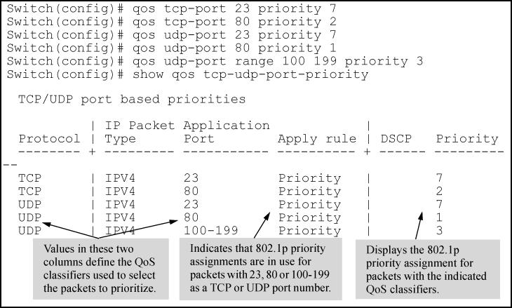 Operating notes on using TCP/UDP port ranges Only six concurrent policies are possible when using unique ranges. The number of policies allowed is less if ACLs are also using port ranges.