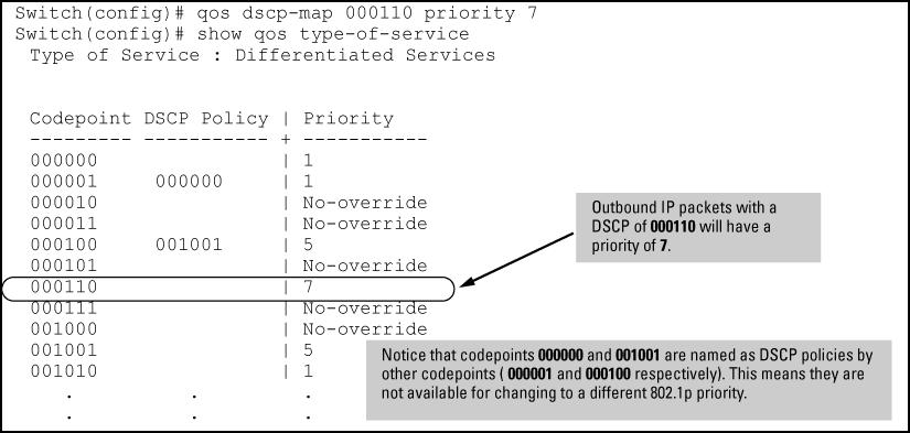 1p priority and DSCP policy assignment Assigning a DSCP policy on the basis of the DSCP in IPv4 packets received from upstream devices The preceding section describes how to forward a policy set by