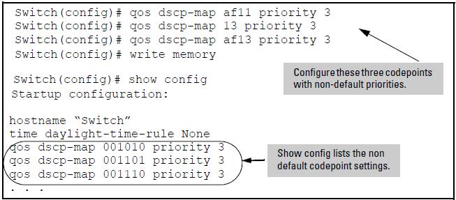 Default priority settings for selected codepoints In a few cases, such as 001010 (af21) and 001100 (af43), a default policy (implied by the DSCP standards for Assured-Forwarding and