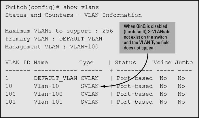 Type In a QinQ mixed mode environment, the VLAN type can be either a regular customer VLAN CVLAN, or it can be a tunnel VLAN in the provider network S-VLAN.