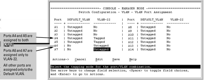 For ports A4 and A5 to belong to both DEFAULT_VLAN and VLAN-22 and ports A6 and A7 to belong only to VLAN-22, use the settings in Figure 12: The default VLAN names screen on page 34.