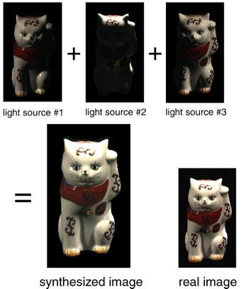 preliminary experiment, we took input color images under 3 point light sources lighting them separately, and synthesized images of the virtual object with all lights turned on.