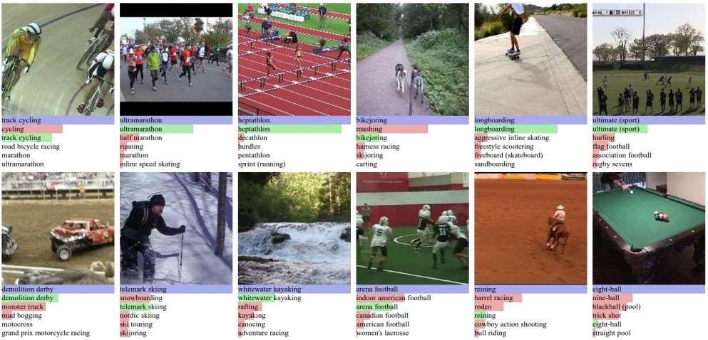 Deep Learning For Video Classification