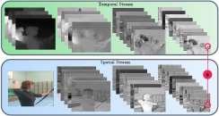 with photos Variations in motion and viewpoint Datasets are noisy or small -