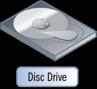 Disc (Drive) Virtualization Physical disc