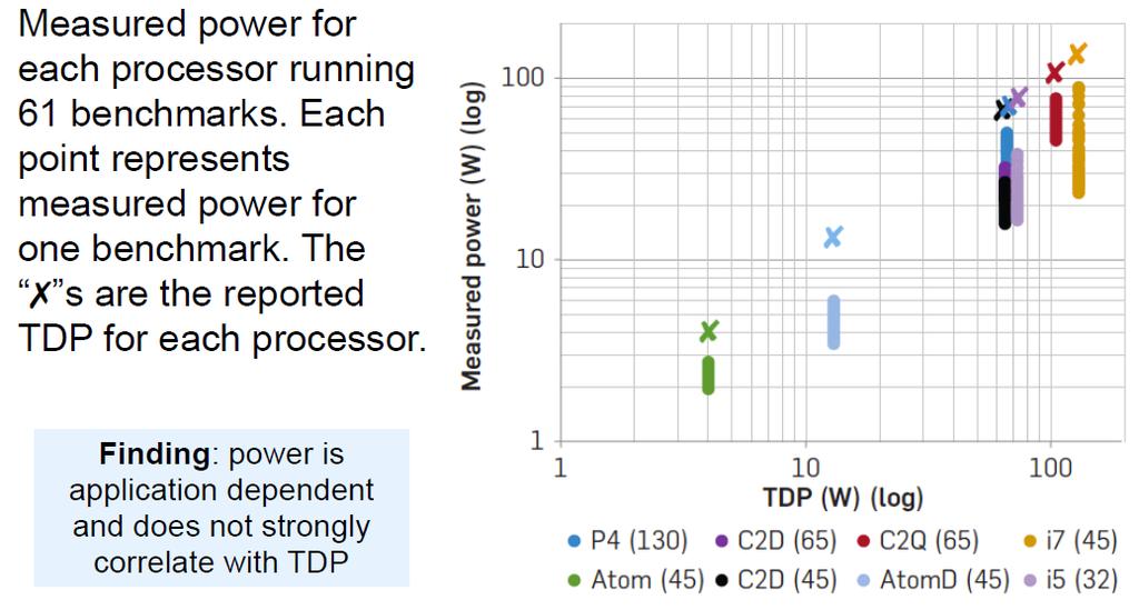 Use case challenge: huge dependency Performance benchmarks vary 8-10X Cao