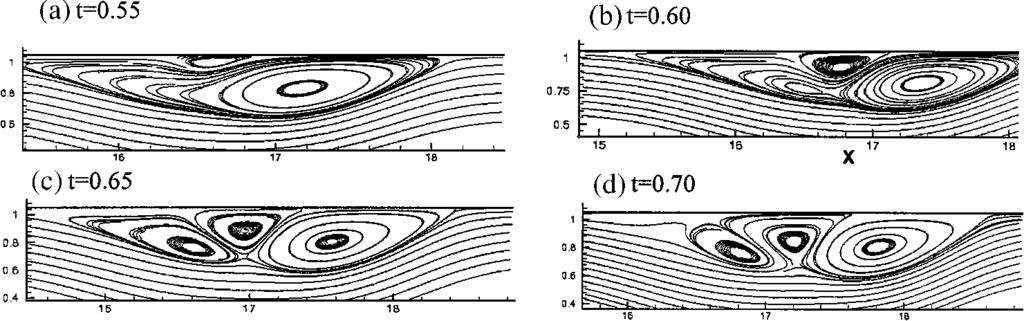 SHARP INTERFACE CARTESIAN GRID METHOD 371 FIG. 10. Splitting of eddy B downstream of the indentation. The eddy splits between nondimensional time t = 0.6 and t = 0.