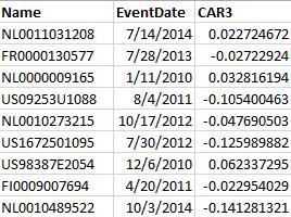 rename BvDIDnumber TARGET_BVDID Save the file. Event Study Tool Last up is the file containing the CARs. I prepared the file in Excel, by adding the abnormal returns to get CARs.