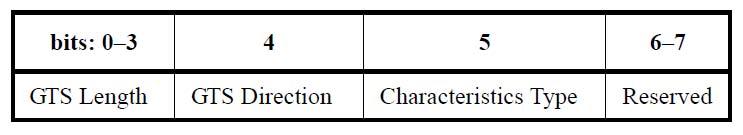 89 Figure 4.2. Format of the GTS characteristics field in the IEEE 802.15.4 standard. and the device itself. We assume that there is a limit on the transmission delay for a packet in a sensor device.