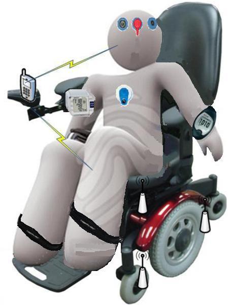 62 Figure 3.1. A power wheelchair (modified from various sources in the internet). Table 3.1. Sensors in a wheelchair body area network [53] Description Designation Packet rate Payload size Force sensor N1 to N8 10 8 (byte) Pressure array N9 to N10 23 90 core temperature N11 0.