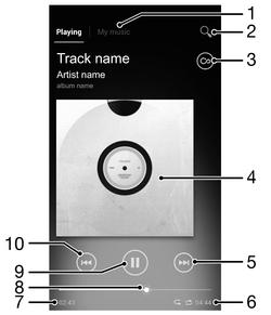 Music About Music Get the most out of your Walkman player.