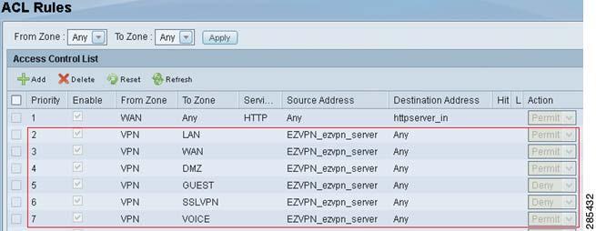 The VPN ACLs for remote client access were automatically generated and added to the Access Control List.