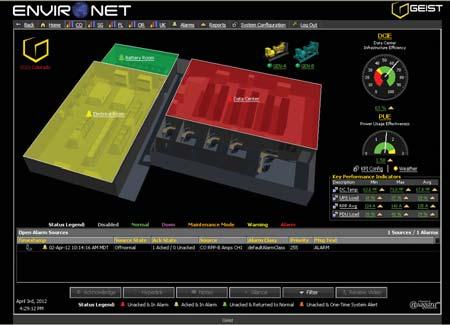 Environet provides monitoring, trending, alarming and custom views of up to tens of thousands of monitored data points.