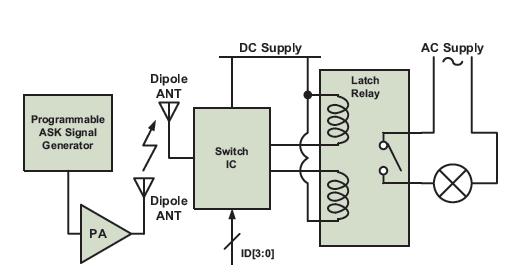 7 2.3 A Passive RF Receiving and Power Switch ASIC for Remote Power Control with Zero Stand-by Power. (RF) Figure 2.